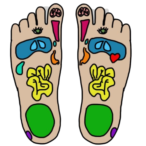 Manage body pain with different points in your feet! - Dr. Parth Parekh